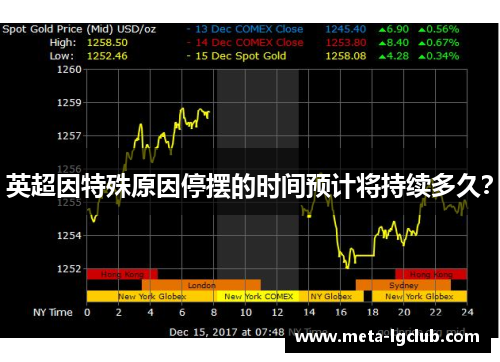 英超因特殊原因停摆的时间预计将持续多久？