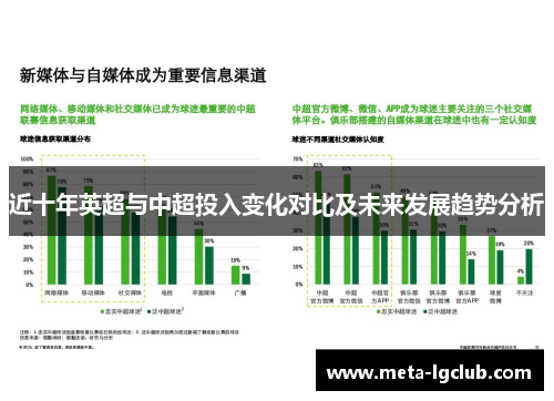 近十年英超与中超投入变化对比及未来发展趋势分析