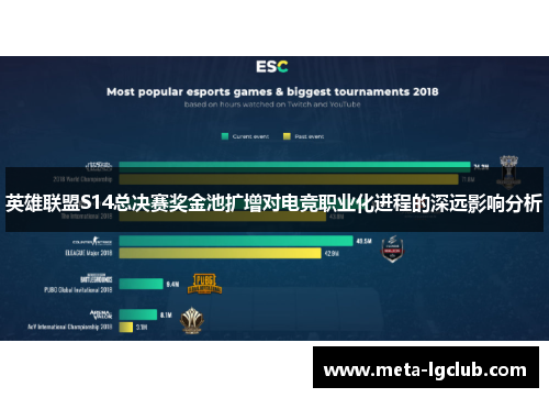 英雄联盟S14总决赛奖金池扩增对电竞职业化进程的深远影响分析