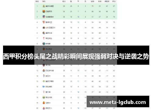 西甲积分榜头尾之战精彩瞬间展现强弱对决与逆袭之势
