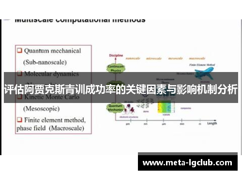 评估阿贾克斯青训成功率的关键因素与影响机制分析
