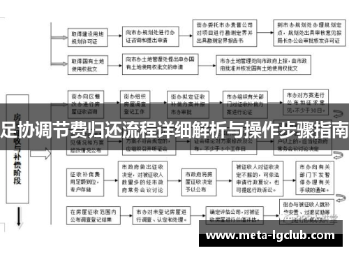 足协调节费归还流程详细解析与操作步骤指南 足协调节费归还流程详细解析与操作步骤指南