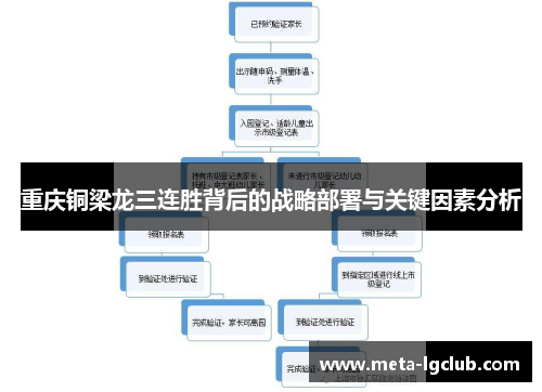 重庆铜梁龙三连胜背后的战略部署与关键因素分析 重庆铜梁龙三连胜背后的战略部署与关键因素分析